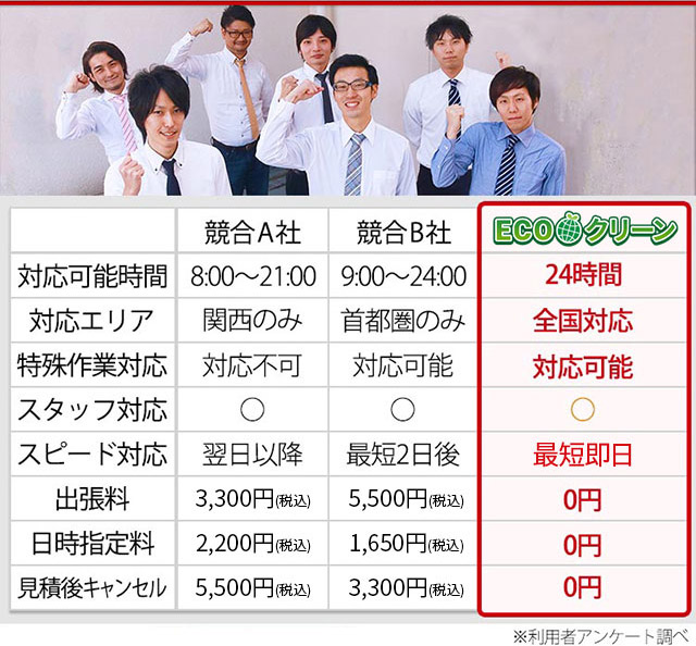 不用品回収他社比較