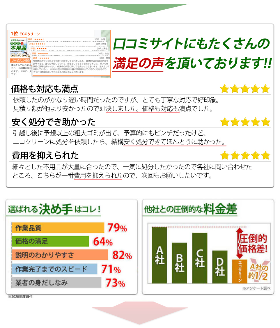 口コミサイト満足な声